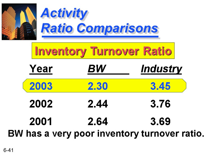 Activity     Ratio Comparisons BW      Industry